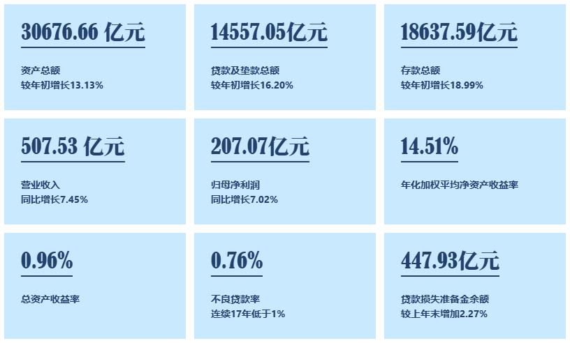 寧波銀行2024三季報(bào)九宮圖.1730301946717.269.5032.png